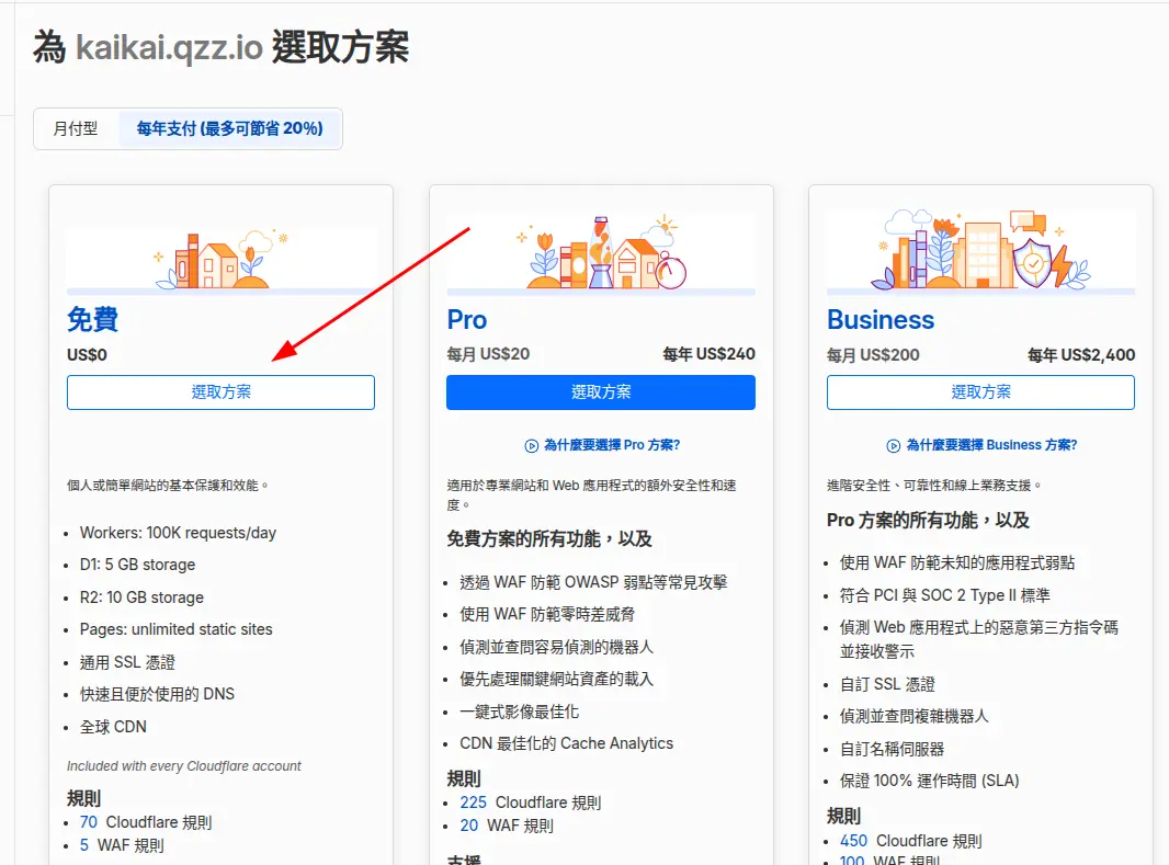 圖3:選擇免費方案
